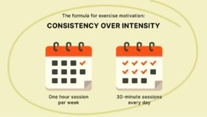 How to Improve Workout Consistency